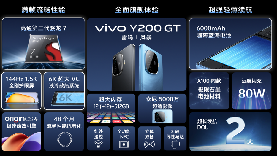 vivo Y200系列正式发布,全系标配6000mAh开启续航风暴 vivo Y200系列正式发布,全系标配6000mAh开启续航风暴